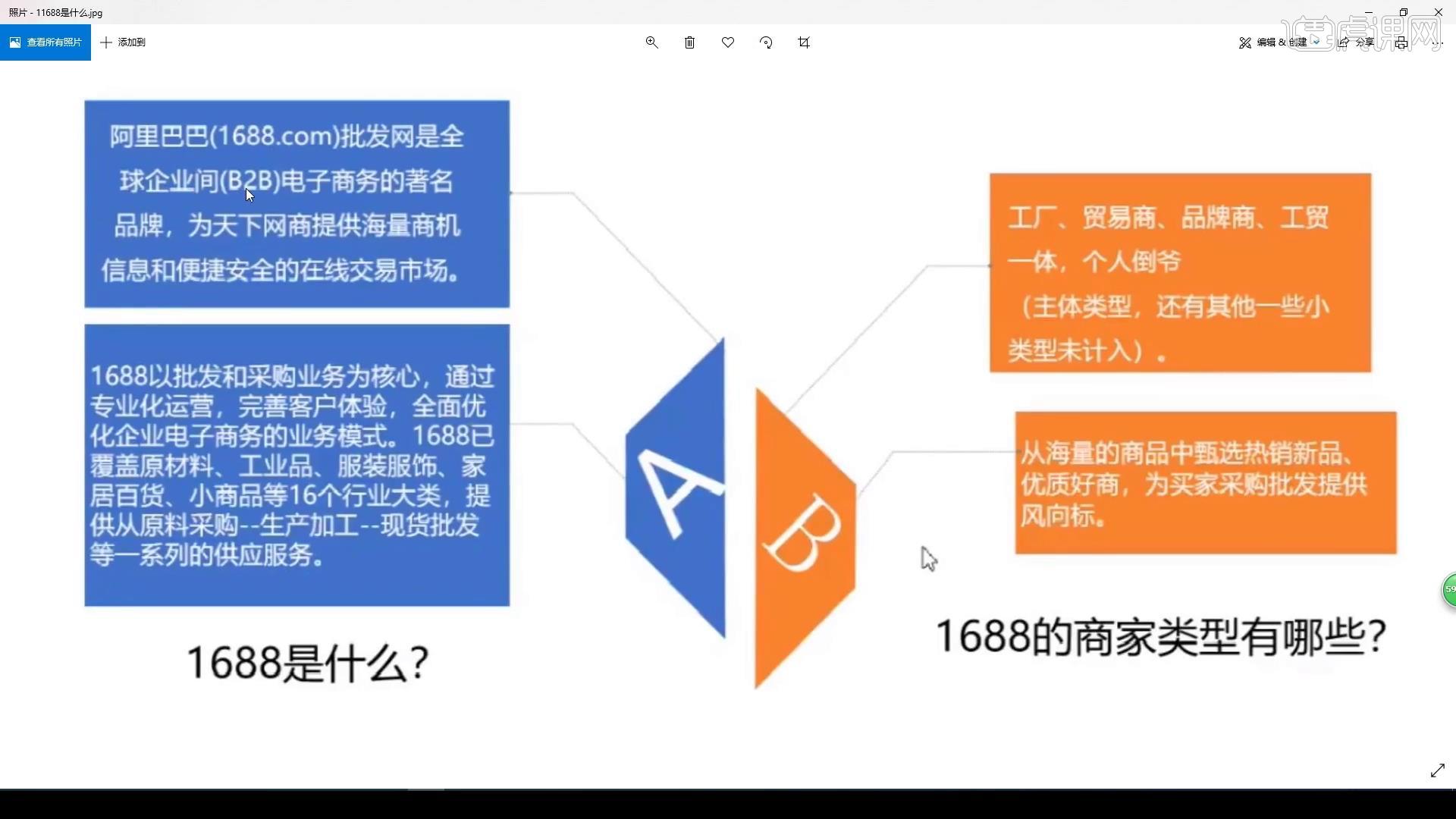 濰坊阿里巴巴托管運(yùn)營(yíng) 讓天下沒(méi)有難做的生意